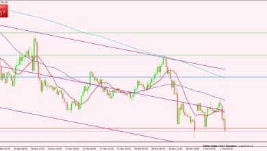 مؤشر الدولار