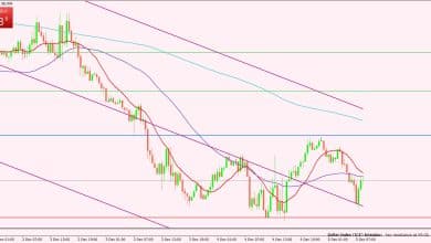مؤشر الدولار