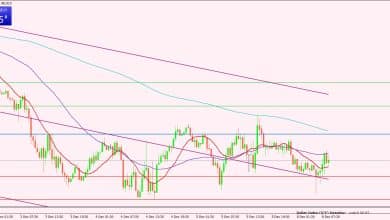 مؤشر الدولار