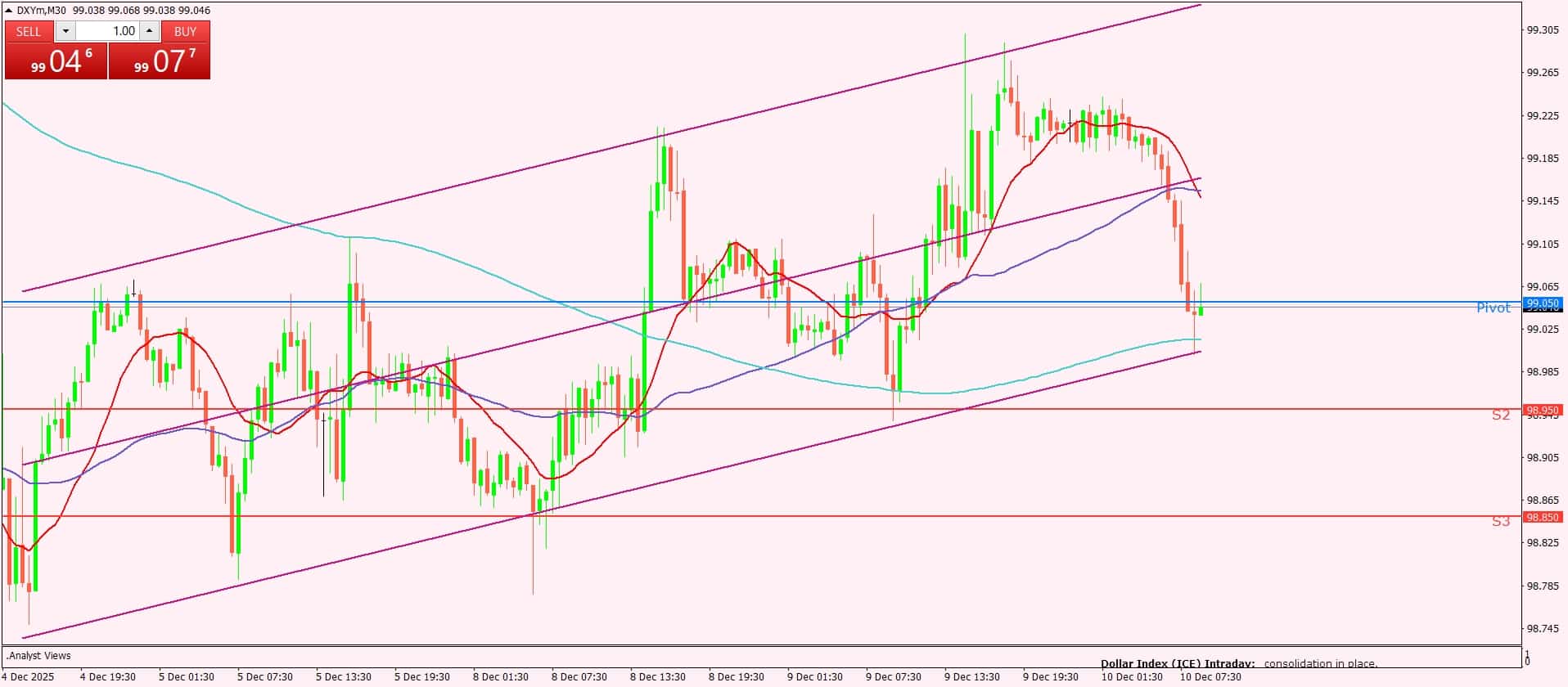 مؤشر الدولار
