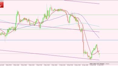 مؤشر الدولار