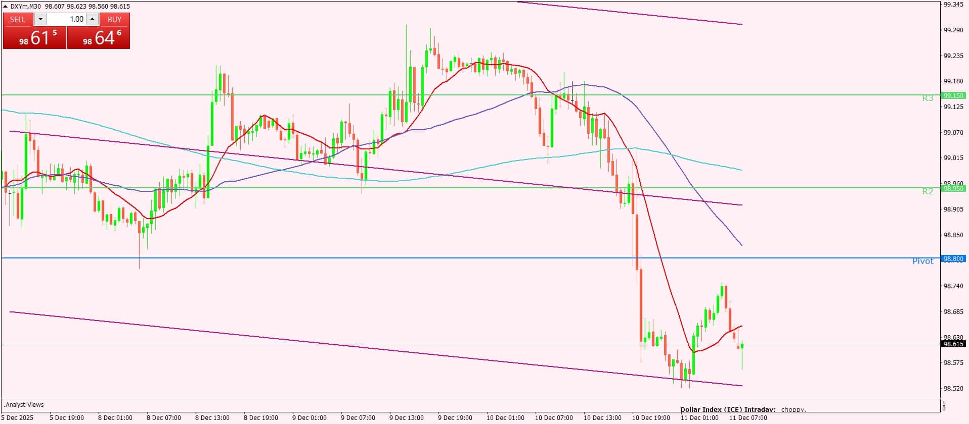 مؤشر الدولار