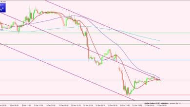 مؤشر الدولار