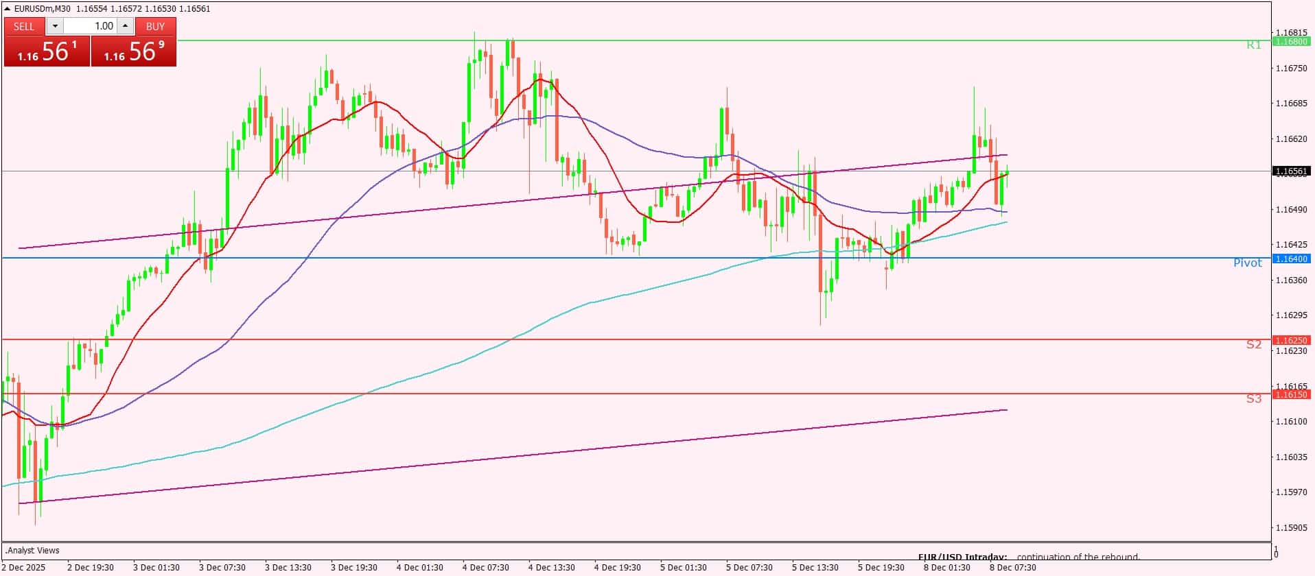 EUR/USD