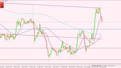 الإسترليني