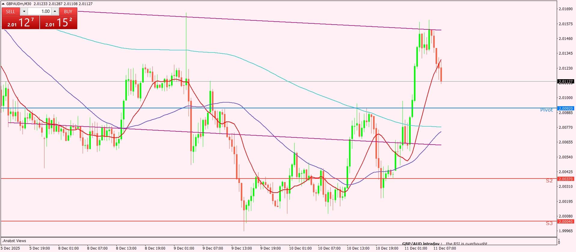 الإسترليني