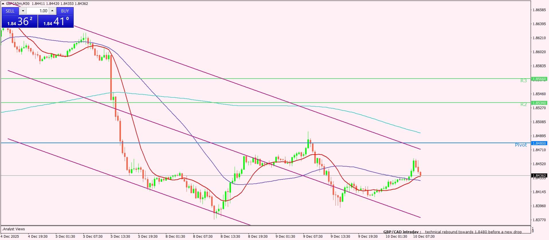 الإسترليني