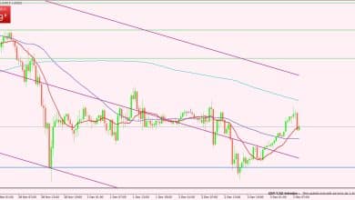 الإسترليني