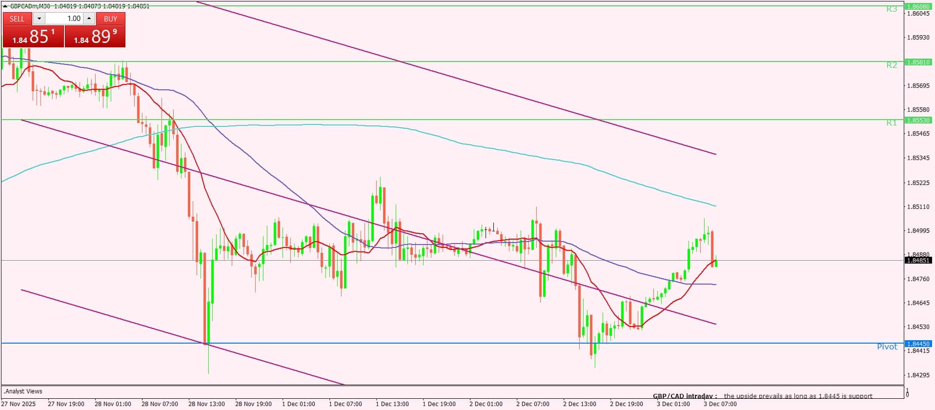 الإسترليني