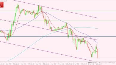 الإسترليني