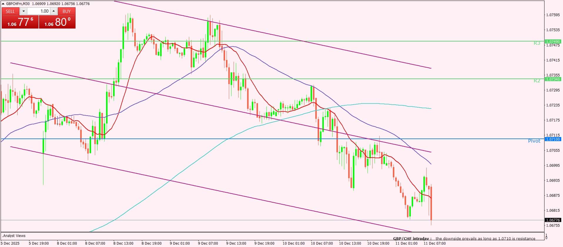 الإسترليني