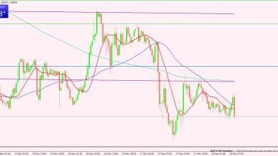 الإسترليني