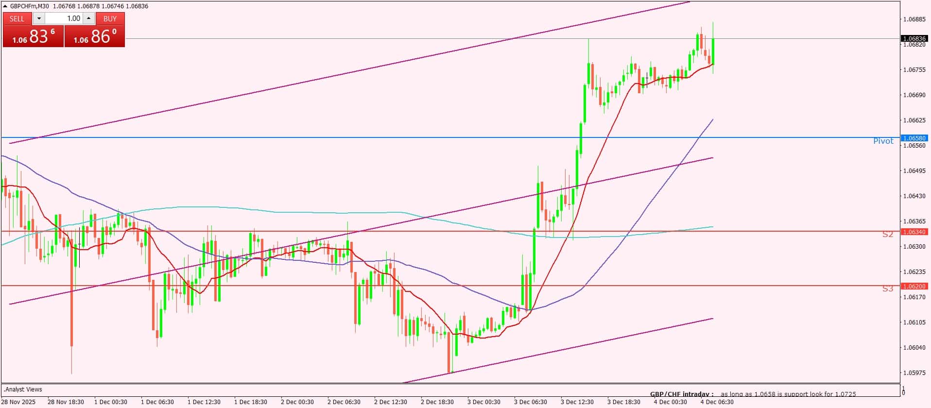 الإسترليني