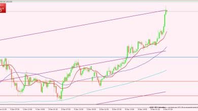 الإسترليني
