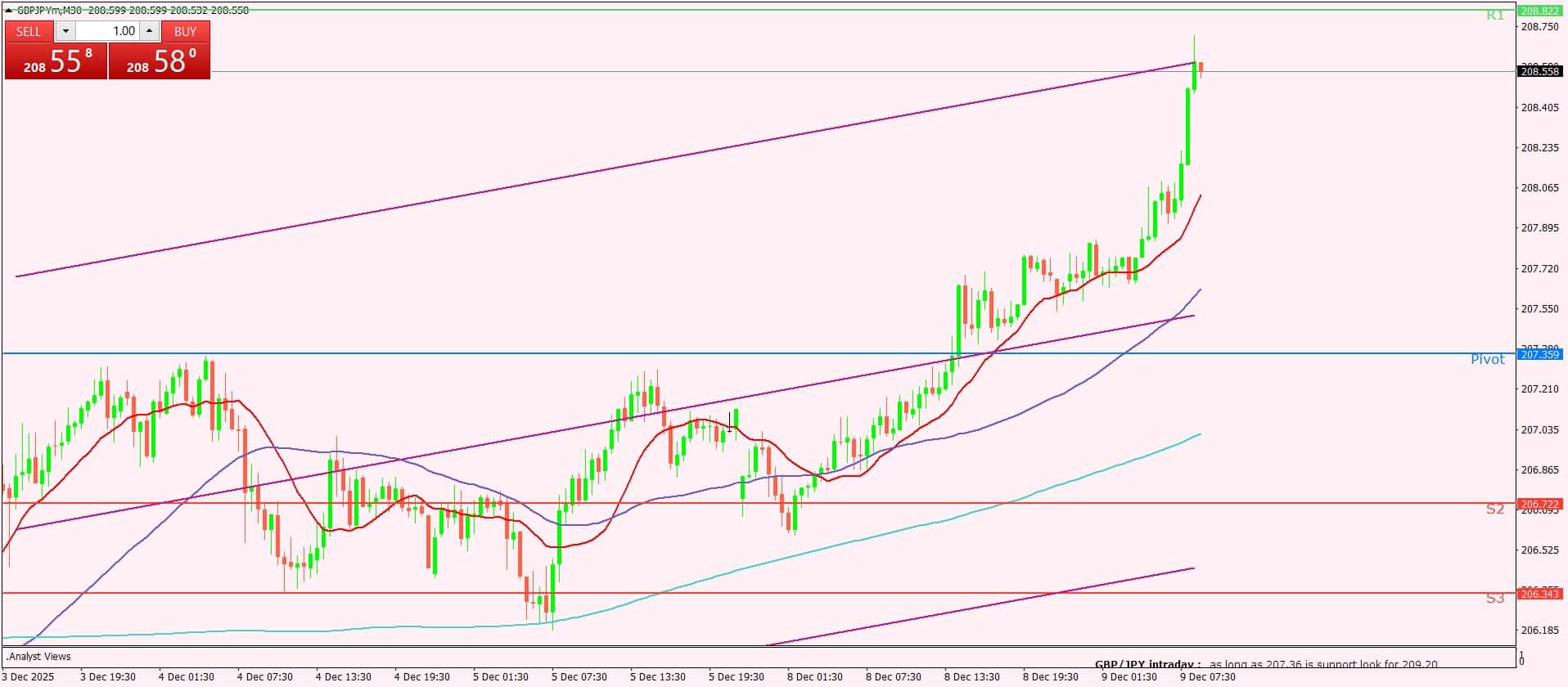 الإسترليني