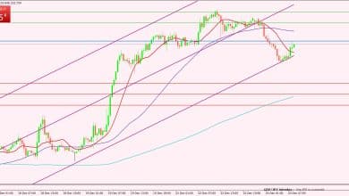 الإسترليني
