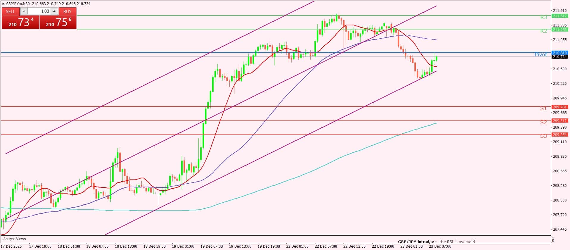 الإسترليني
