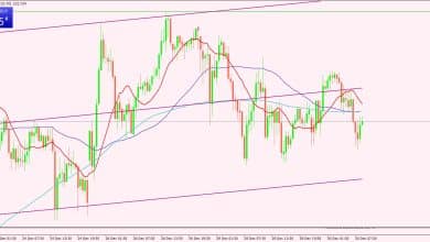 الإسترليني