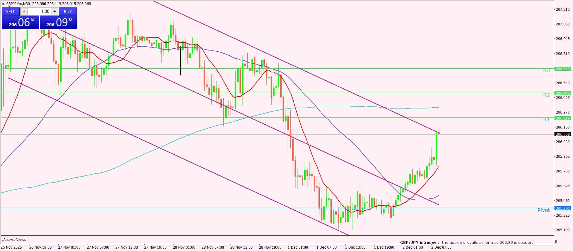 الإسترليني