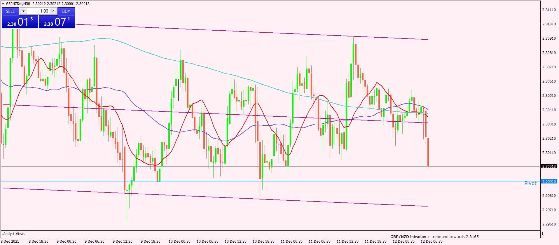 الجنيه الإسترليني