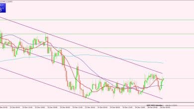 الإسترليني