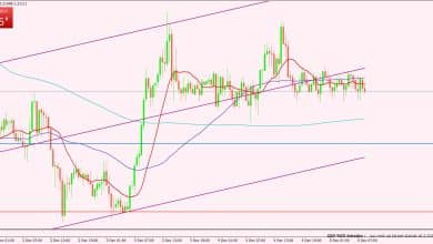 الإسترليني