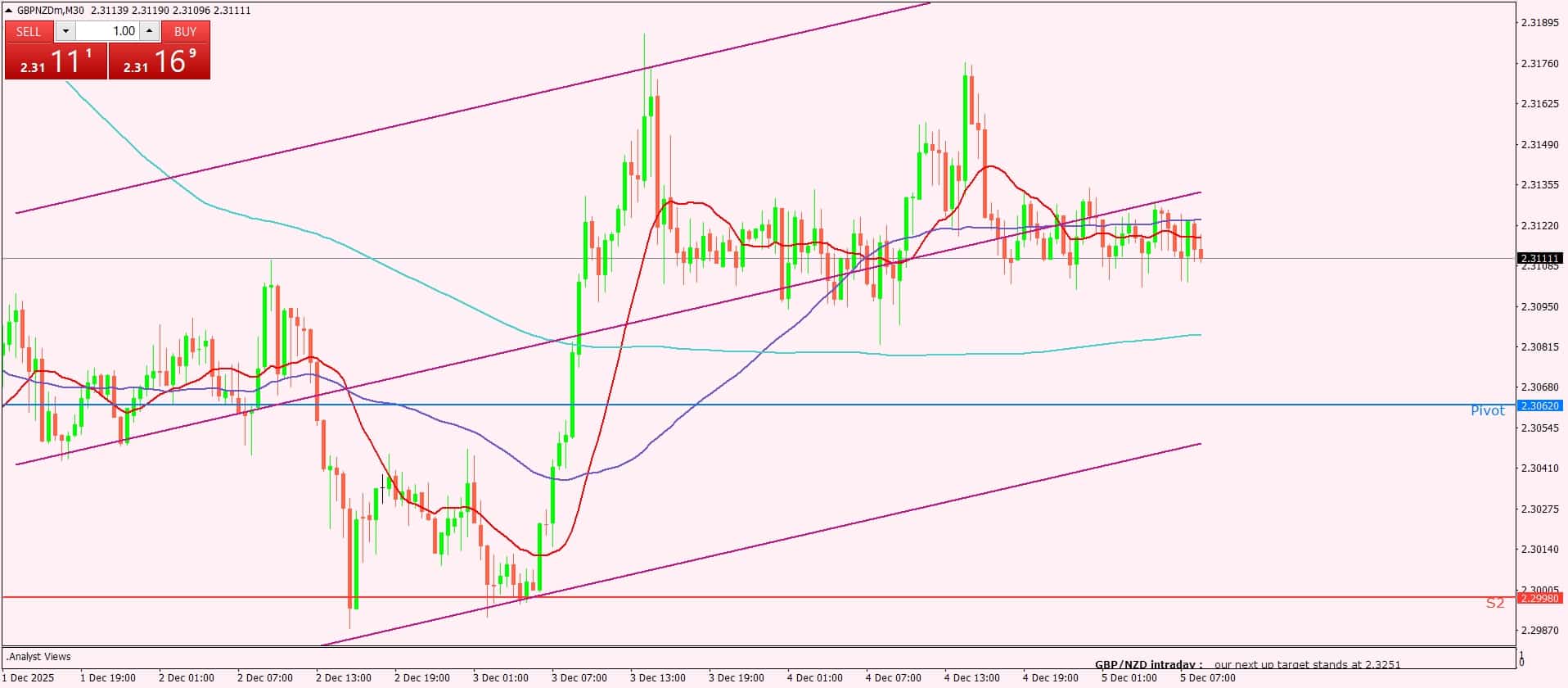 الإسترليني