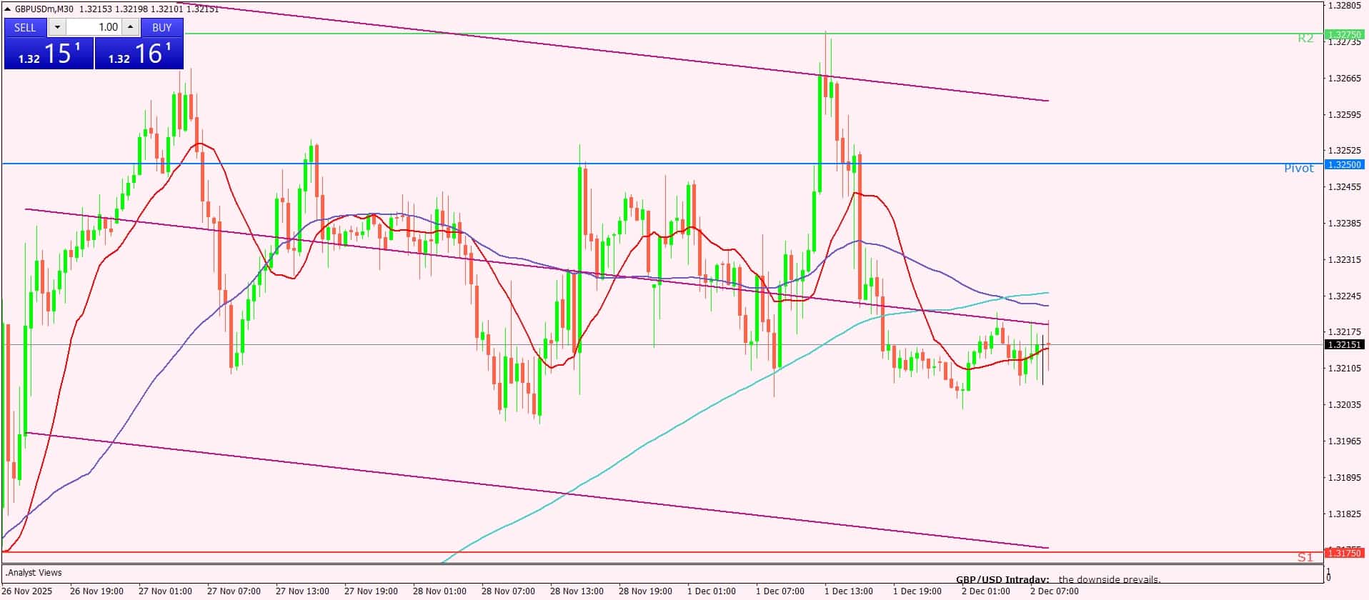 الإسترليني