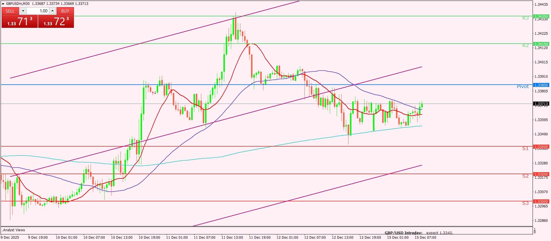 الجنيه الإسترليني