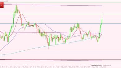 الجنيه الإسترليني