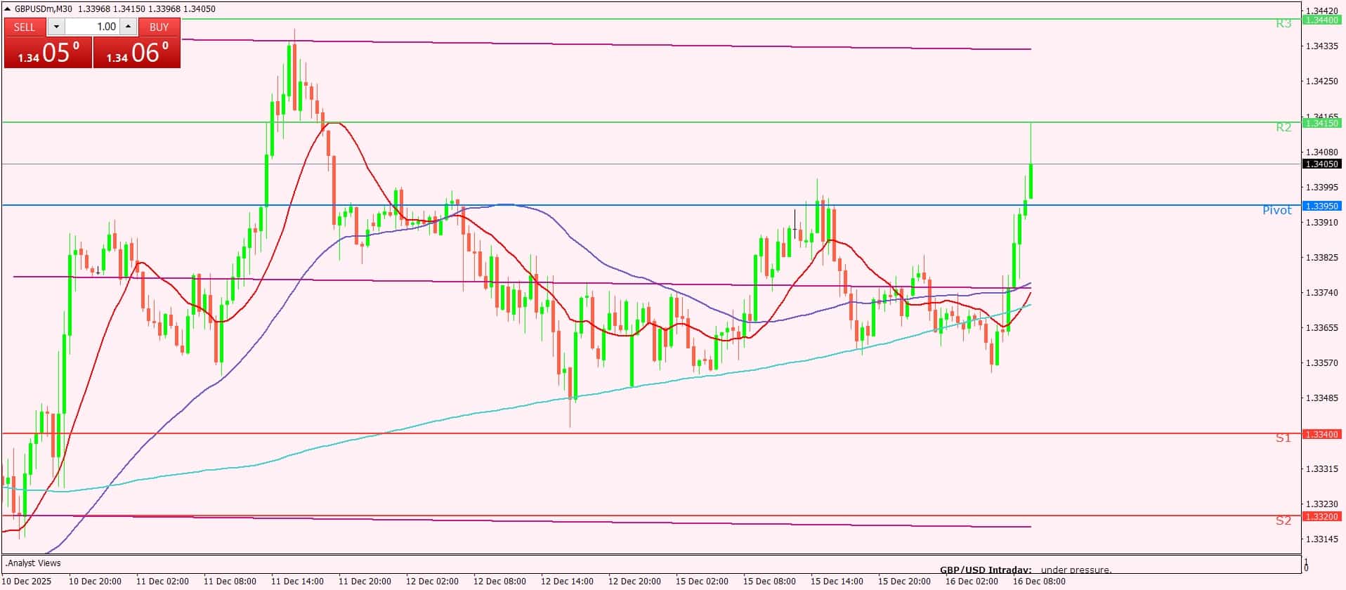 الجنيه الإسترليني