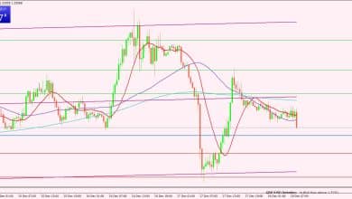 الإسترليني