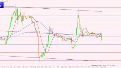 الجنيه الإسترليني