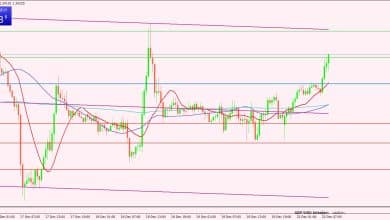 الجنيه الإسترليني