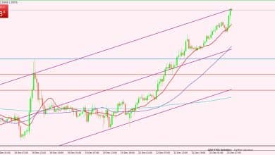 الجنيه الإسترليني