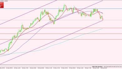 الإسترليني