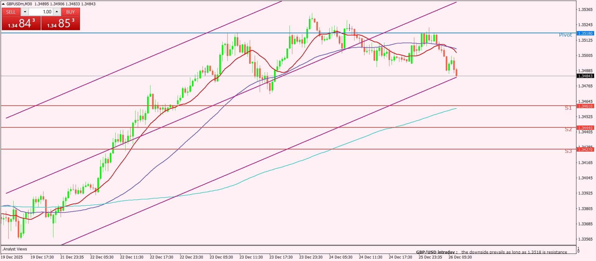 الإسترليني