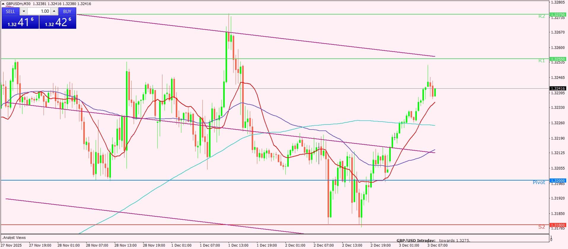 الجنيه الإسترليني