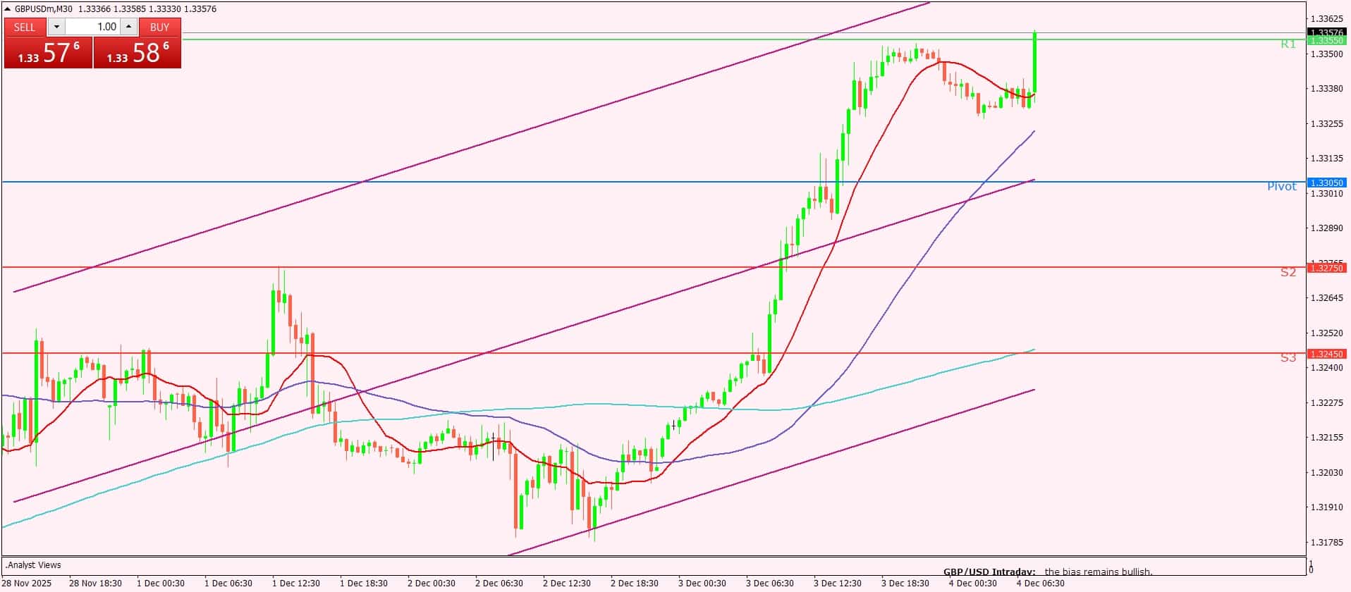 الإسترليني