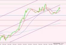 الإسترليني