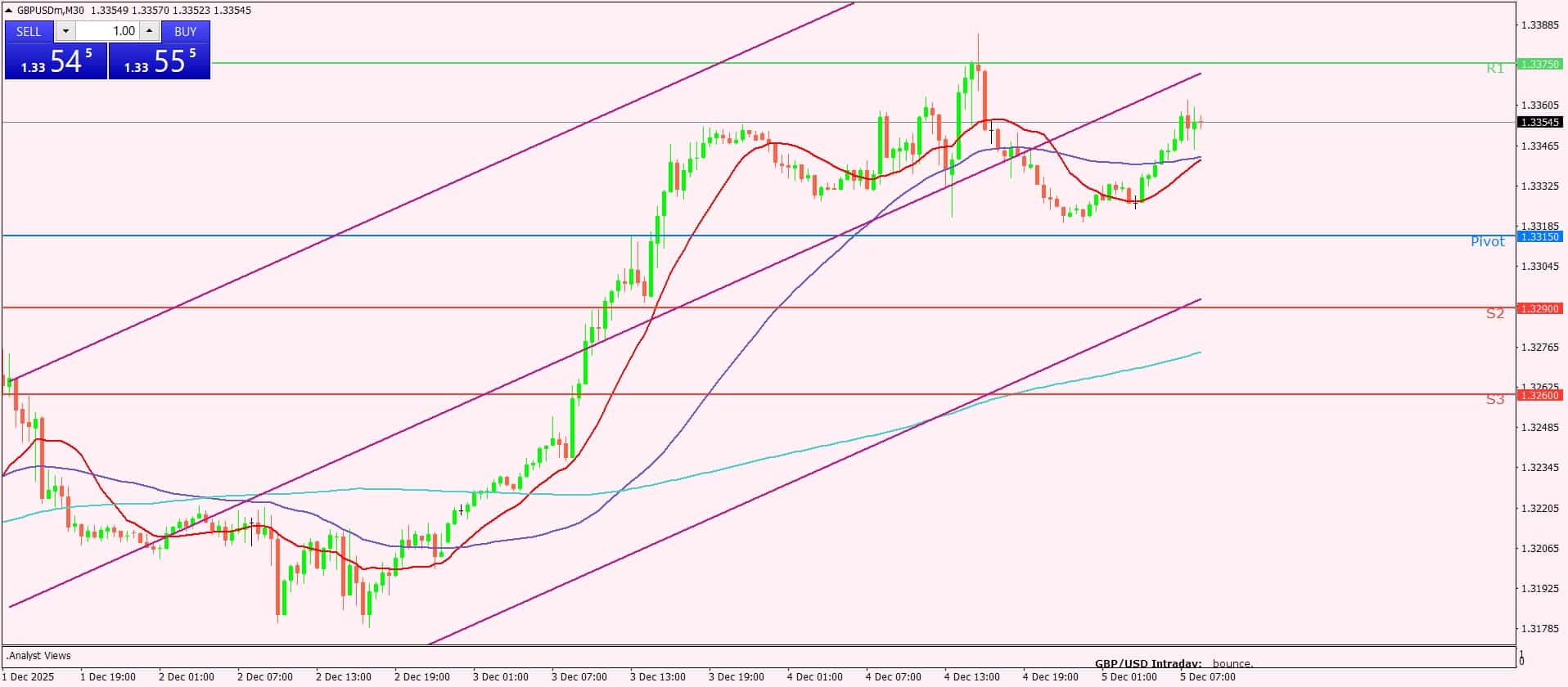 الإسترليني