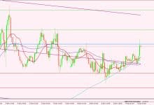 الإسترليني