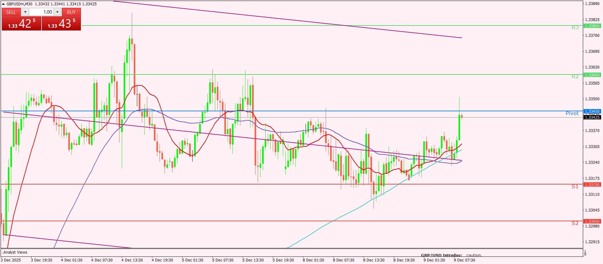 الإسترليني