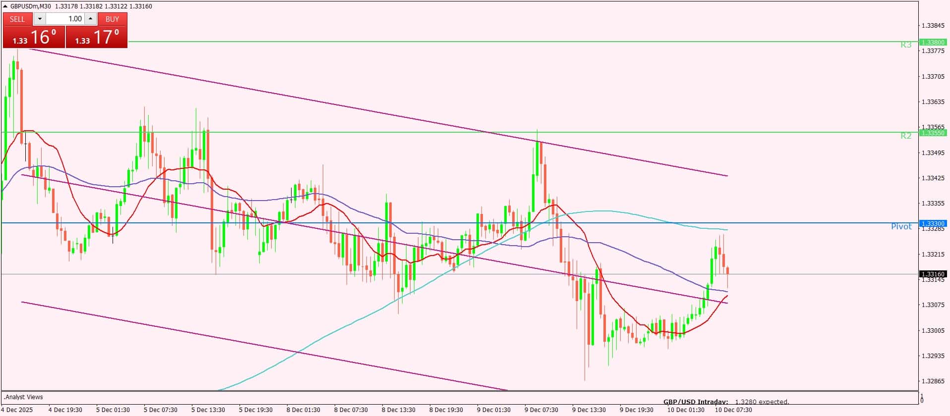 الجنيه الإسترليني
