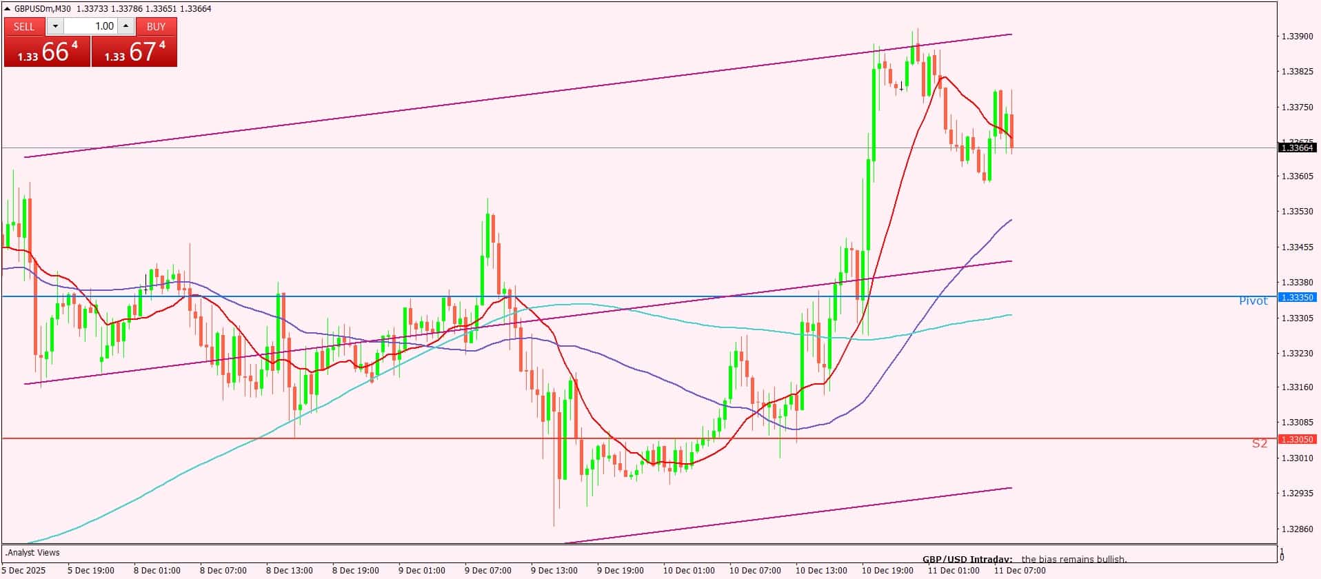 الجنيه الإسترليني
