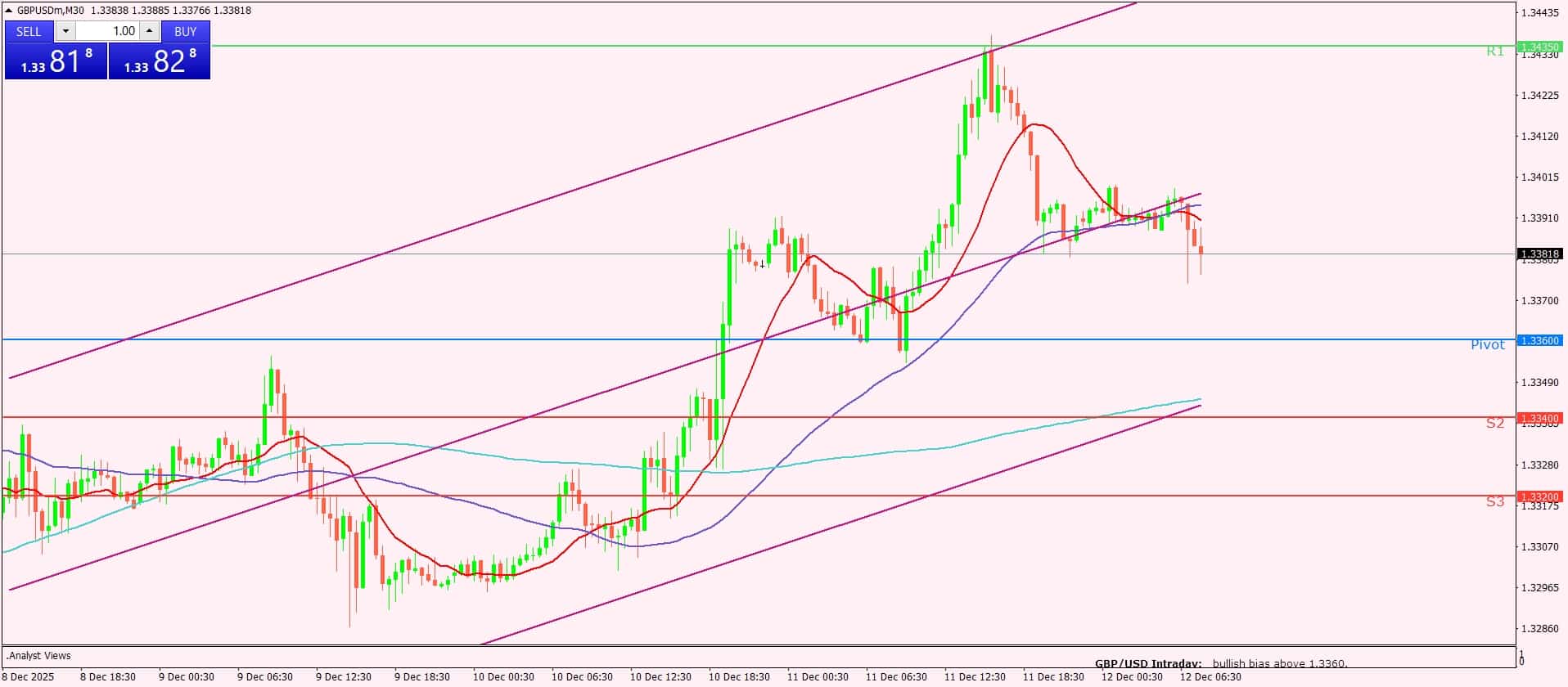 الجنيه الإسترليني