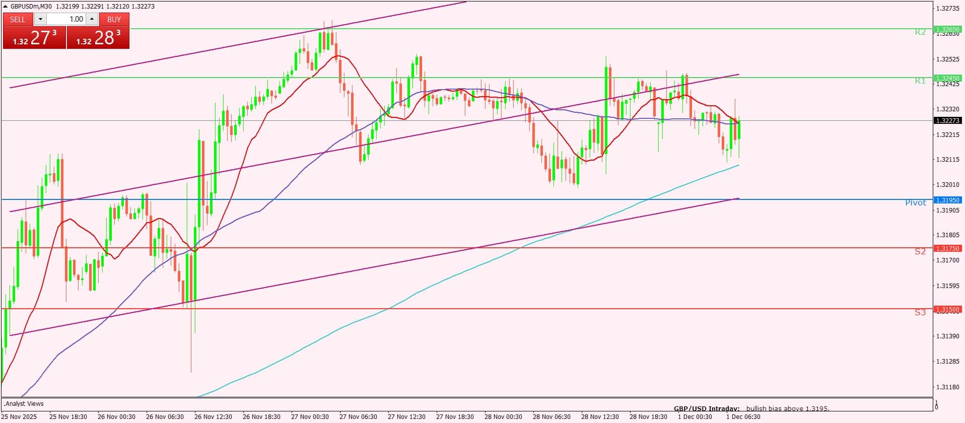 الإسترليني