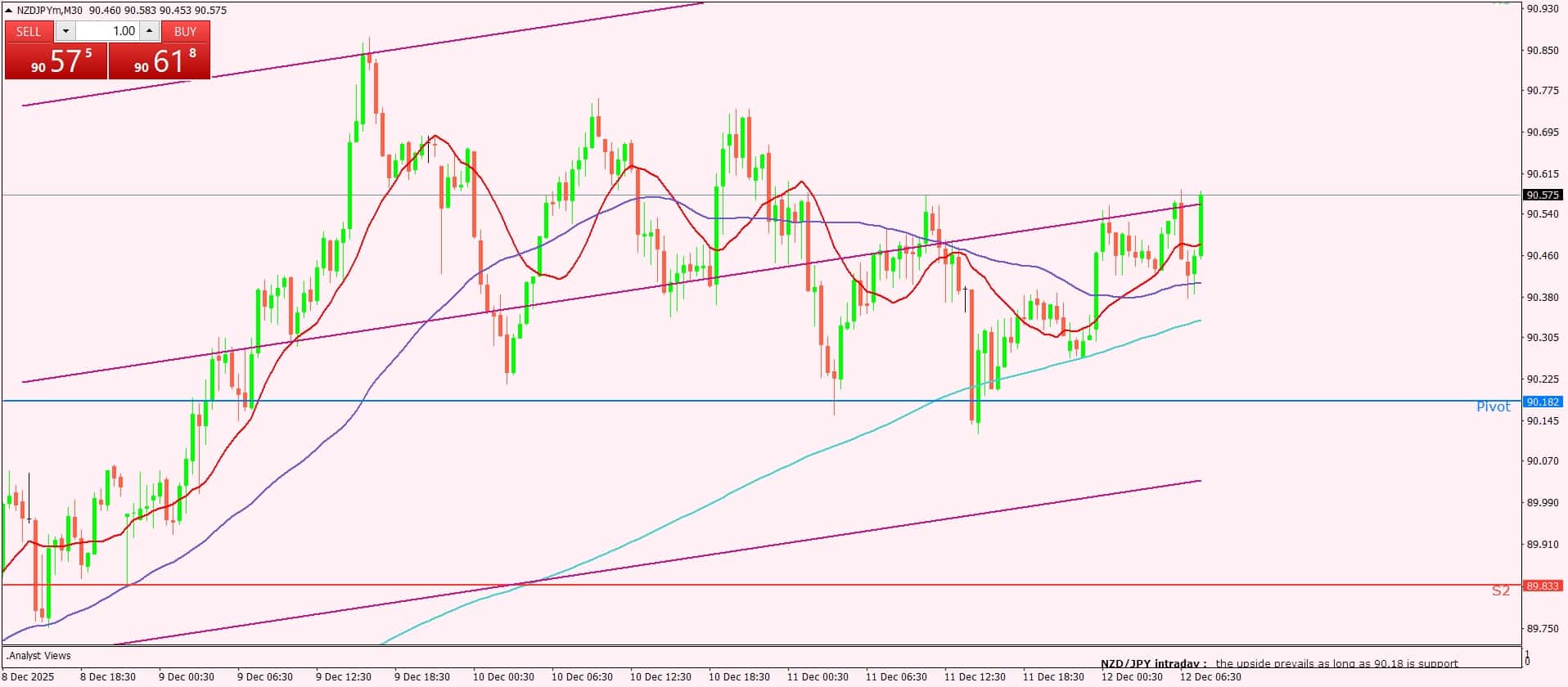النيوزيلندي