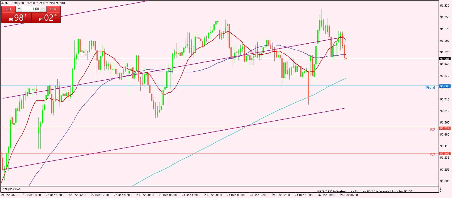 النيوزيلندي