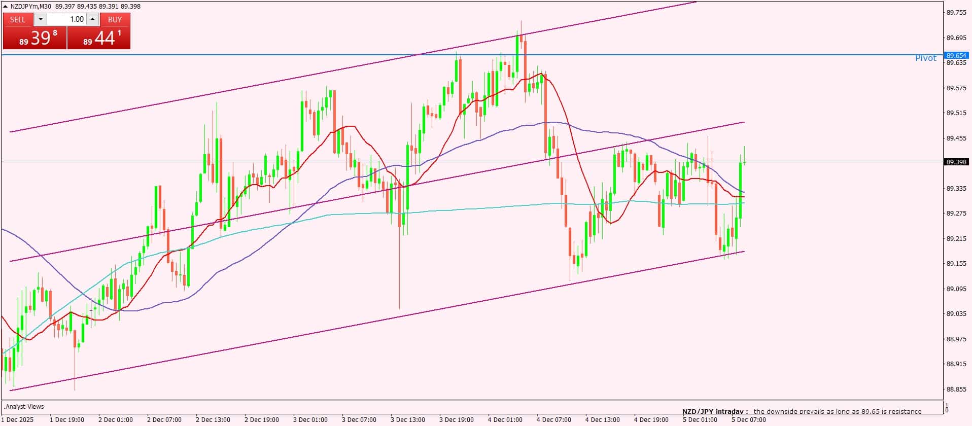 الدولار النيوزيلندي
